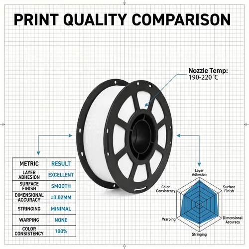 Vista 3 de Filamento PLA+ 1kg / 2.2 lbs (2.2 libras)/carrete 0.07 in ± 0.02 Piel