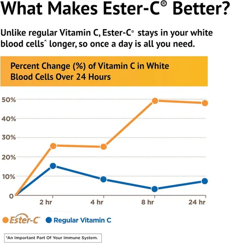 Vista 5 de American Salud Ester-C con cítricos bioflavonoids, 1310945, 1, 1
