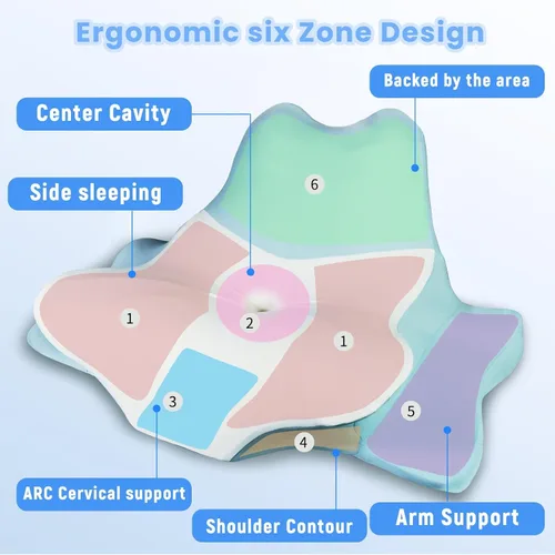 Vista 5 de Almohada cervical para aliviar el dolor de cuello y hombros para dormir, almohada ergonómica de espuma viscoelástica para dormir de lado, espalda