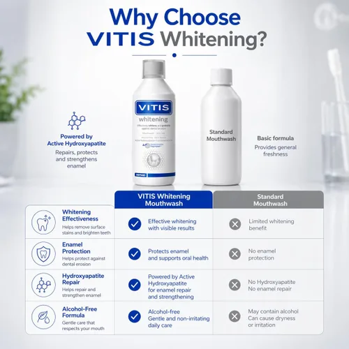 Vista 7 de Vitis Enjuague bucal blanqueador 16.9 fl oz
