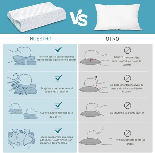 Vista 3 de Paquete de 2 almohadas de espuma viscoelástica para el cuello, almohada de apoyo para el cuello para aliviar el dolor, almohada cervical ergonómica