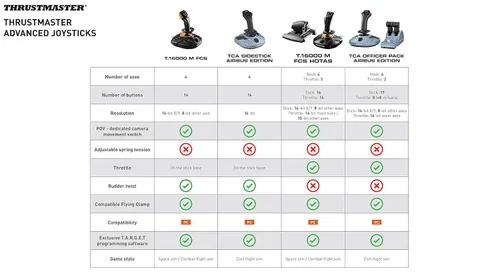 Vista 7 de Thrustmaster TCA Sidestick Airbus Edition PC
