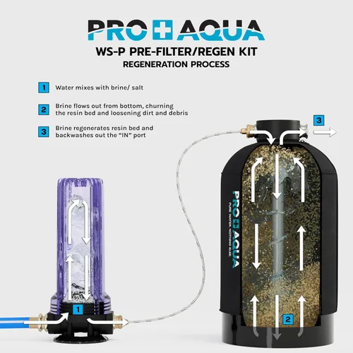 Vista 6 de PRO+AQUA Kit de regeneración/filtración de 2 etapas para ablandadores de agua portátiles, elimina cloro, mal sabor, olores, sedimentos, bacterias