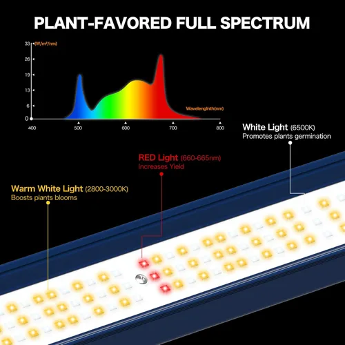 Vista 3 de Luz LED de crecimiento, luces de crecimiento de 500 W para plantas de interior, luz de crecimiento de espectro completo, lámpara de planta plegable