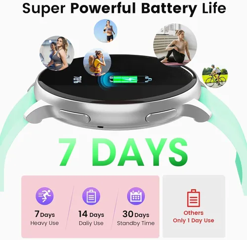 Vista 5 de Reloj inteligente para hombres y mujeres, rastreador de actividad con más de 100 modos deportivos, rastreador de actividad para iOS/Android