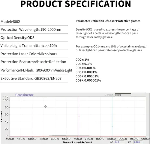 Vista 6 de Alsenor IPL 190 nm-2000 nm Gafas de Seguridad Láser para Operadores de Cosmetología Láser, Protección para los Ojos y Tratamiento de Depilación Láser