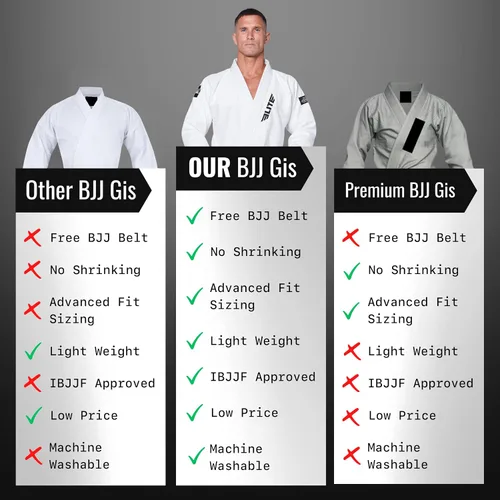 Vista 6 de Elite Sports Kimono para hombres aprobado por la IBJJF Federación Internacional de Jiu Jitsu Brasileño de tela pre-encogida para Jiu Jitsu
