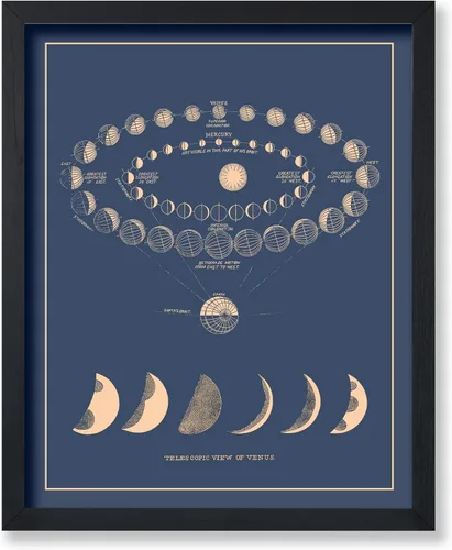 Vista 33 de Poster Master Póster esotérico de H. Butler - Arte de pared en blanco y negro, astronomía antigua y diagrama celestial, regalo para fanáticos