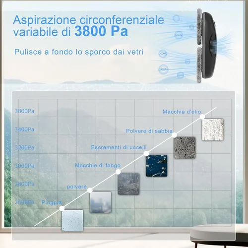 Vista 4 de Tosima Robot Limpiador de Ventanas W2, Limpieza Automática con Planificación Inteligente de Ruta, Potencia de Succión de 3800 Pa, Tecnología