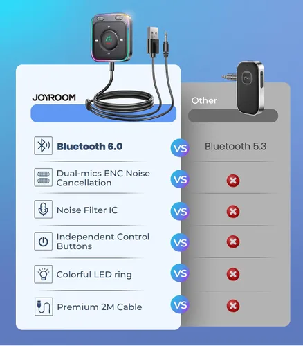 Vista 3 de JOYROOM Adaptador AUX Bluetooth 6.0 para automóvil, cancelación de ruido de micrófonos duales, Plug and Play, botón multifunción, adaptador de audio