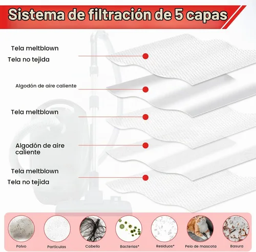 Vista 5 de Paquete de 16 bolsas 3D Airclean FJM para aspiradora Miele Compact C1