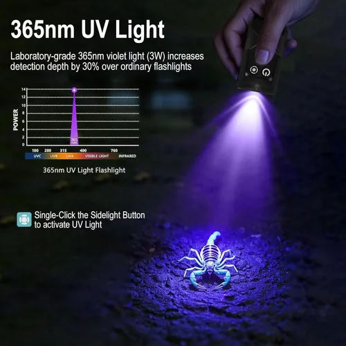 Vista 3 de BORUIT Linterna recargable pequeña EV15 con luz lateral UV y RGB de 365 nm Negro-EV15