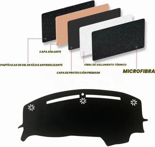 Vista 4 de Tapete antideslizante para tablero de instrumentos compatible con Dodge Challenger 2015-2022 Protector solar (borde negro)