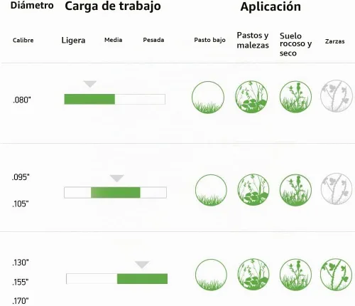 Vista 3 de Oregon 69-191 Magnum Gatorline - Línea cuadrada para recortar 0.105 pulgadas por 50 pies