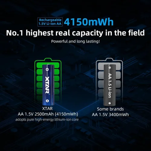 Vista 3 de AA Baterías con cargador XTAR 1.5V Batería AA de litio 4150mWh con cargador de batería LC4 (LC4+4pcs 1.5V AA 4150mWh)