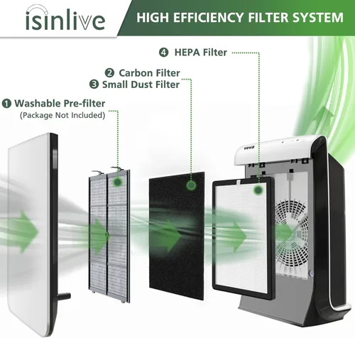 Vista 2 de Filtros de repuesto HEPA 9000 de ProHEPA compatibles con VEVA ProHEPA 9000 Air Pur ifiers, 2 filtros HEPA + 8 filtros de carbón activado