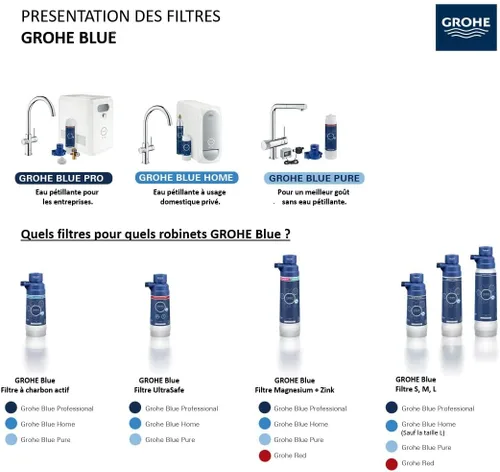 Vista 5 de GROHE 40691002 filtro azul