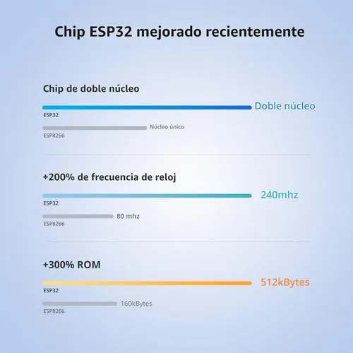 Vista 6 de SONOFF POWR320D Elite 20A WiFi Smart WiFi Interruptor de luz inalámbrico con monitoreo de energía, módulo universal de bricolaje para hogar