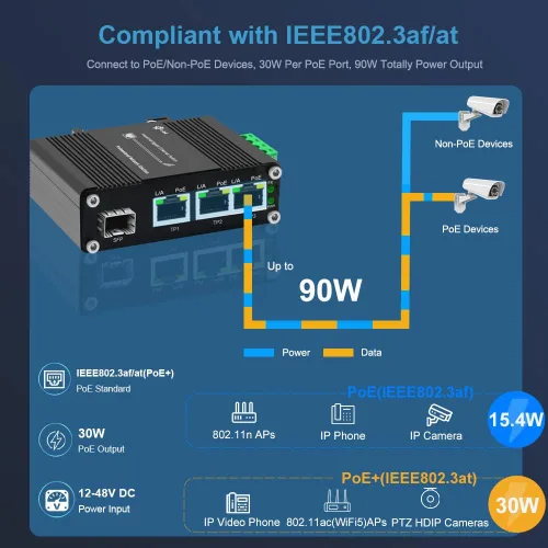 Vista 3 de Interruptor industrial PoE de 3X1000M RJ45 IEEE802.3af/at 30W-1X1000M SFP
