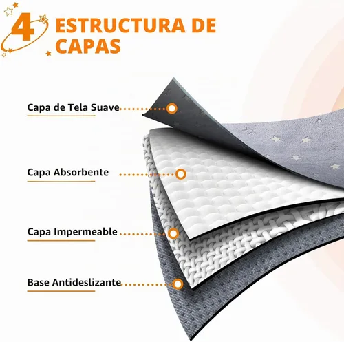 Vista 7 de LOOBANI Almohadillas lavables para orina para perros, almohadillas reutilizables para orina para entrenamiento de perros y cachorros, tapete
