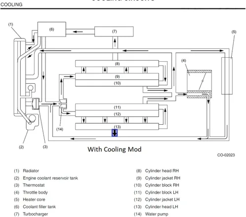 Vista 5 de Sistema de refrigeración de cilindro de 4 cámaras compatible con Subaru WRX/STI/FXT/LGT de GetaDomTune