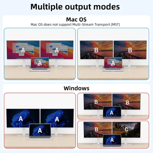 Vista 8 de Interruptor KVM 2 Monitores 1 Laptop y 1 Computadora de Escritorio 4K@60Hz, Camgeet Interruptor KVM USB C HDMI Monitor Dual con 4 Puertos USB3.0