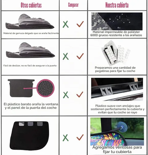 Vista 4 de 2 protectores de puerta de automóvil para perros y mascotas, impermeables, a prueba de arañazos, antideslizantes, duraderos, protectores de puerta