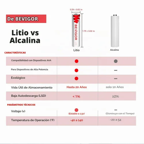 Vista 6 de BEVIGOR - Baterías de litio AAA de larga duración de 1,5 V, paquete de 24 unidades para electrónica