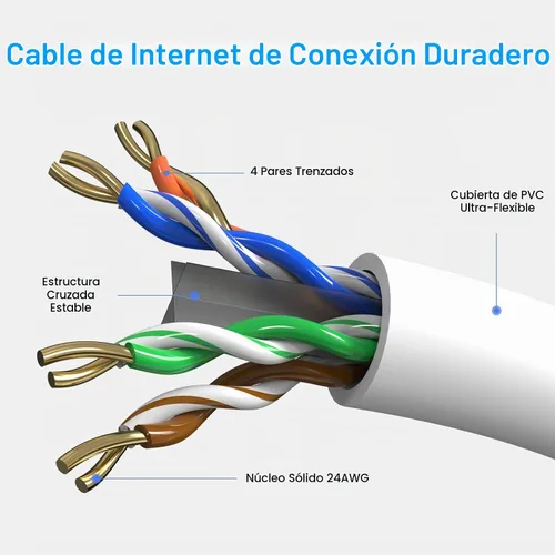 Vista 3 de Cables de conexión Cat6 de 2 pies (paquete de 6), cable Ethernet Cat 6, cable CCA de 24 AWG, red UTP, cable de Internet, compatible con PC, laptop