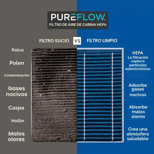 Vista 3 de Filtro de aire de cabina Pureflow HEPA PC99525HX Compatible con Hyundai Palisade 2020-22