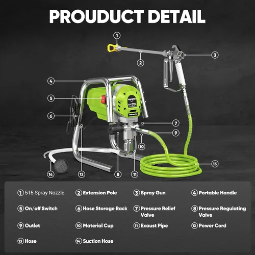Vista 2 de Pulverizador de pintura sin aire de 1200 W, pistola pulverizadora de pintura de alta eficiencia de 3300 PSI, sin adelgazamiento, con varilla