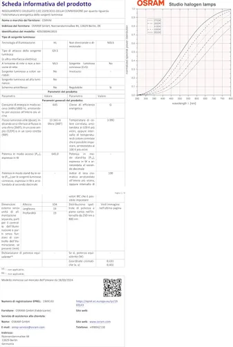 Vista 5 de OSRAM SYLVANIA HPL 575w 230v Medium Bipin with Heat Sink bombilla halógena