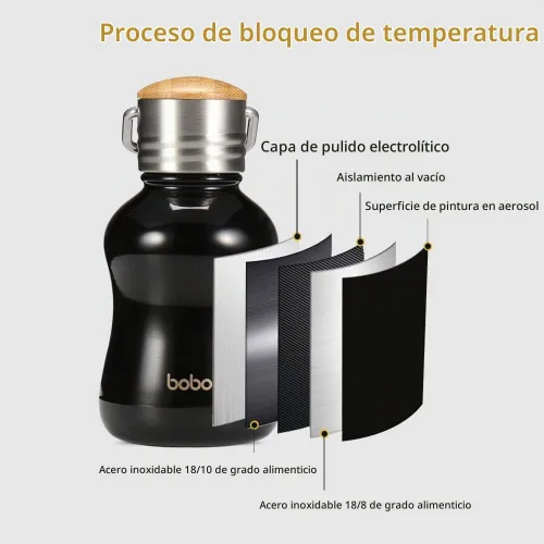 Vista 3 de YOHKOH Mini Botella de Agua Aislada al Vacío Con Tapa de Bambú - Botella de Agua Térmica de Acero Inoxidable para Mujeres, Niñas, Niños, Botella