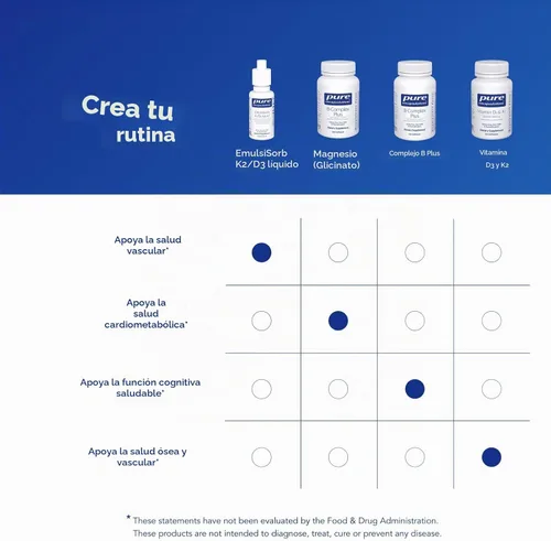 Vista 6 de Pure Encapsulations EmulsiSorb K2/D3 Líquido, 0.7 Fl Oz