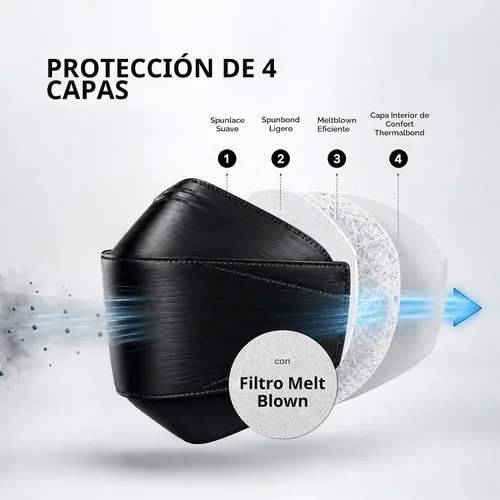 Vista 5 de Dr. Puri - Nuevo cubrebocas de protección contra el polvo, de alta calidad, grado KF94, 20 unidades Negro