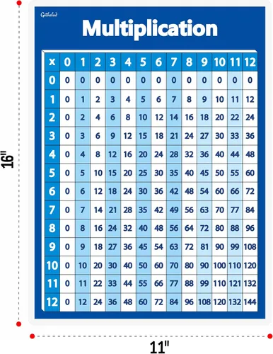 Vista 5 de Gethelud Dos tipos de tabla de multiplicar pósteres laminados, matemáticas básicas para niños (16 x 11 pulgadas)