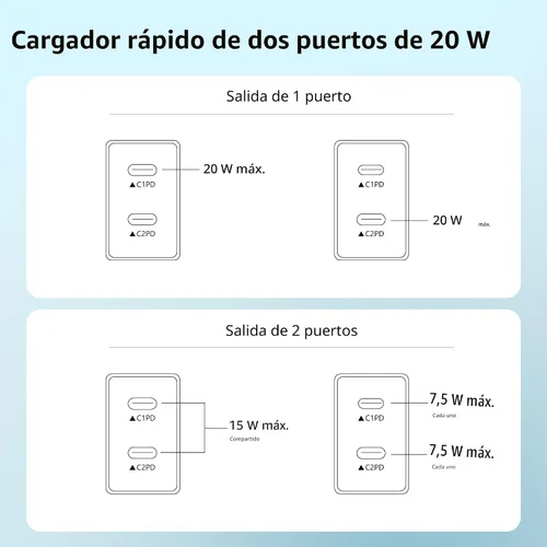 Vista 5 de Paquete de 3 bloques de cargador USB C, enchufe de pared rápido de 20 W de doble puerto (negro)