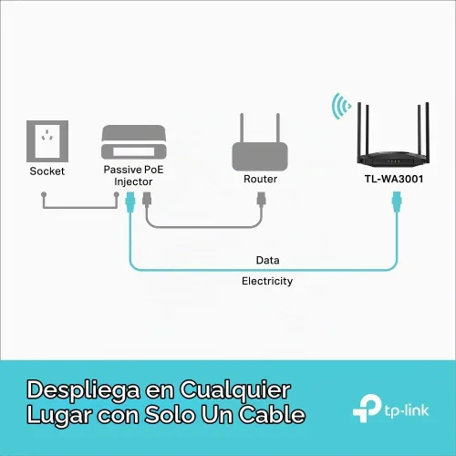 Vista 7 de TP-Link TL-WA3001, punto de acceso inalámbrico WiFi 6 AX3000 Gigabit