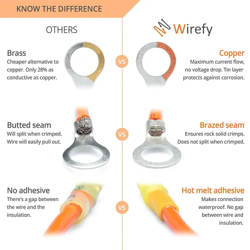 Vista 5 de Conectores de cables Wirefy con funda termorretráctil (540 piezas) – Kit de terminales eléctricos – Surtido de conectores de crimpado de automoción