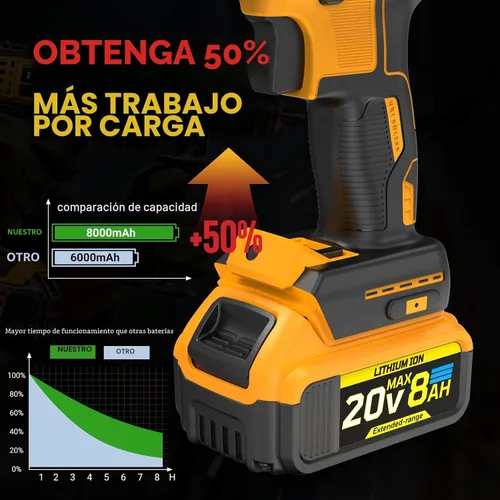 Vista 2 de Reemplazo de 8 Ah compatible con batería Dewalt de 20 V Max con alta