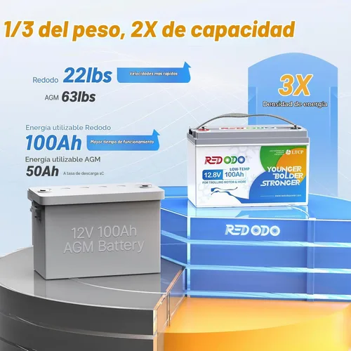Vista 5 de Redodo - Batería de ciclos profundos LiFePO4 de 12 V y 100 Ah