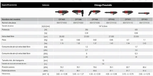 Vista 7 de Chicago Pneumatic CP7406 - Herramienta de amoladora de ángulo de aire, soldador, carpintería, detalles automotrices, pulidora de acero inoxidable