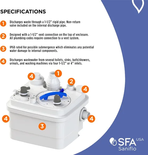 Vista 5 de SANIFLO Sanicubic 1 Grinder System - 120v - Residencial y Comercial