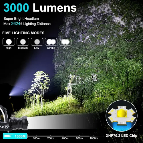 Vista 2 de Linterna frontal recargable, 3000 lúmenes, faros delanteros LED recargables con 10 modos, faros delanteros brillantes ajustables de 90°