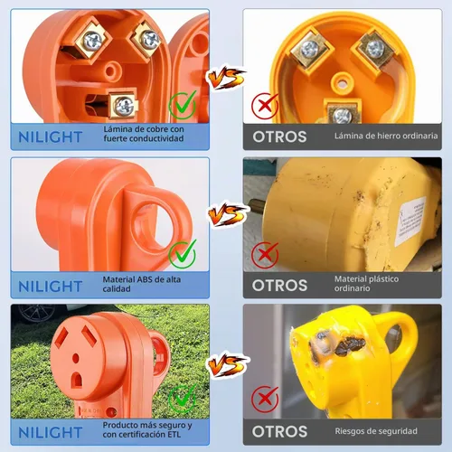 Vista 4 de Nilight Receptáculo de Repuesto para RV de 30 Amperios Toma Hembra Resistente de 125 Voltios con Mango Listado por ETL Enchufe NEMA TT-30R para RVs