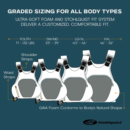 Vista 7 de Stohlquist Chaleco salvavidas Edge para adultos y niños, aprobado por la Guardia Costera de Estados Unidos, nivel 70N, para aguas bravas, kayak, SUP