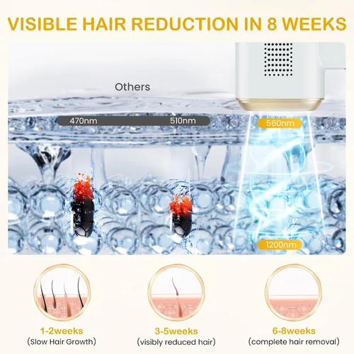 Vista 2 de HEYNEMO Dispositivo de depilación para mujeres y hombres, bikini facial