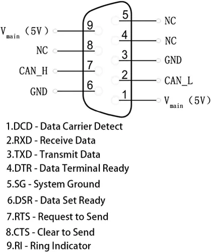 Vista 9 de Adaptador convertidor extensor VGA Cat5/Cat6/RJ45, DB9 9 pines VGA 9 pines macho a RJ45 hembra, conector de cable de red 2 unidades DB9 macho a RJ45