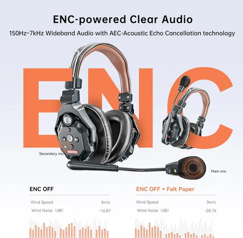 Vista 3 de Auriculares inalámbricos estéreo master Hollyland Solidcom C1 Pro ENC dúplex completo de 335m comunicación de equipo con silenciamiento PTT