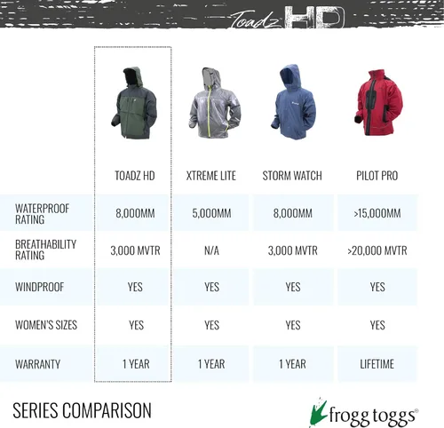 Vista 5 de FROGG TOGGS Chaqueta impermeable impermeable Anura HD para hombre
